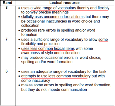 lexical resource IELTS